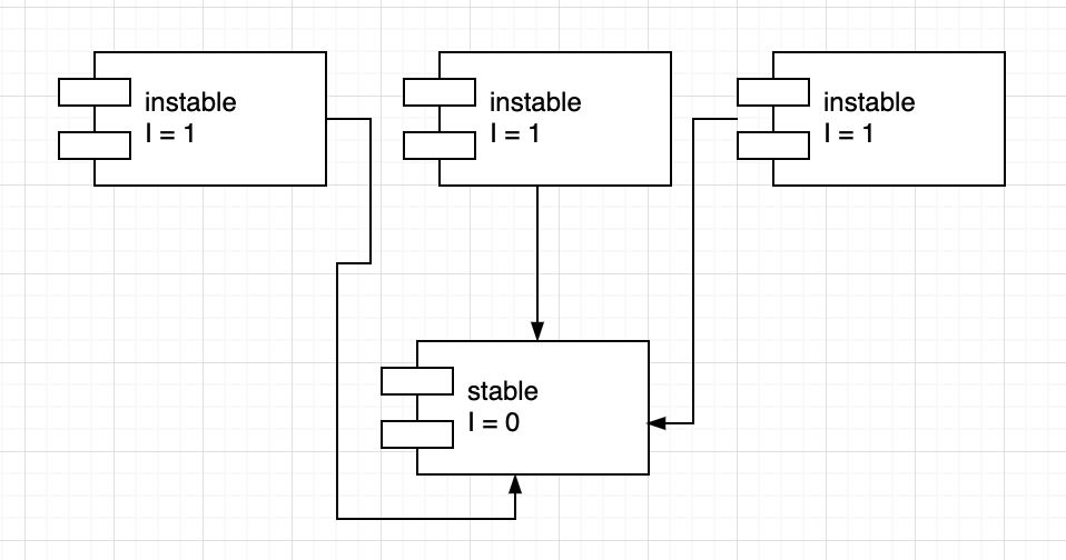 factory method pattern